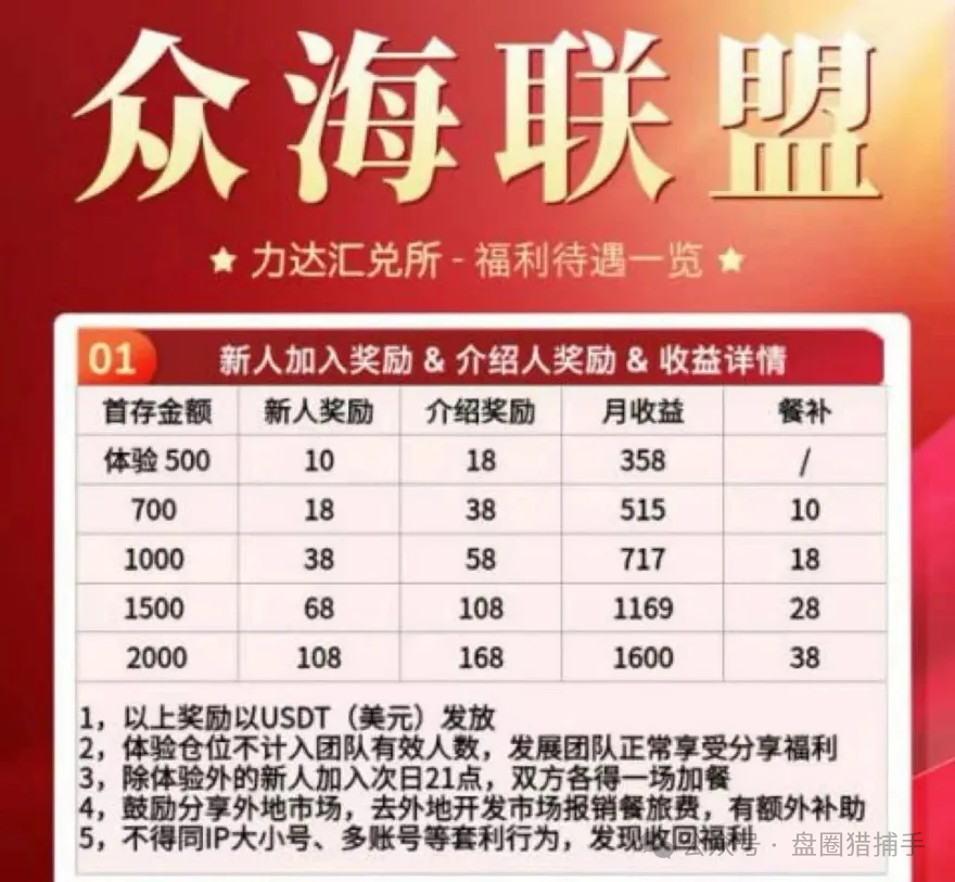 资金盘反诈预警【众海联盟,法通码险,艾菲克斯,菠萝猫,优哩哩】