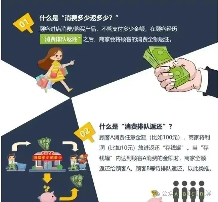 【元气先锋】的 “喝水赚钱” 模式，真能让你月入过万？