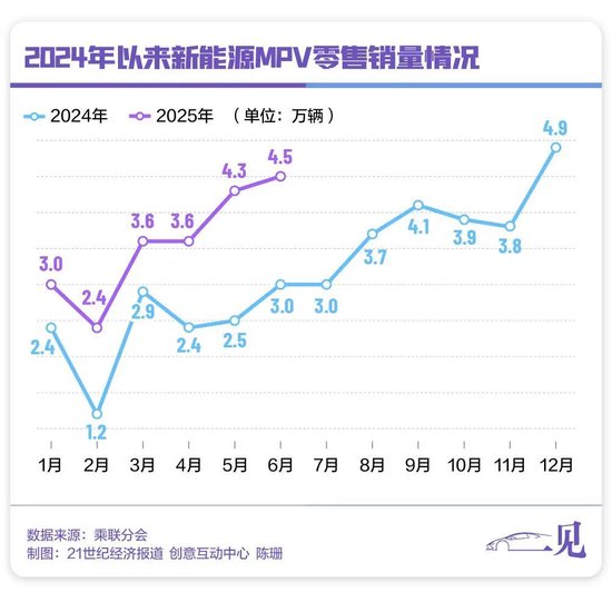 奇瑞首款豪华MPV停止开发 部分项目组员工转岗至智界