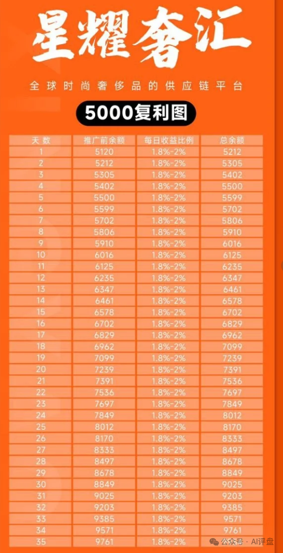 曝光【星耀奢汇】资金盘骗局：马上大量单割会员，即将崩盘跑路！