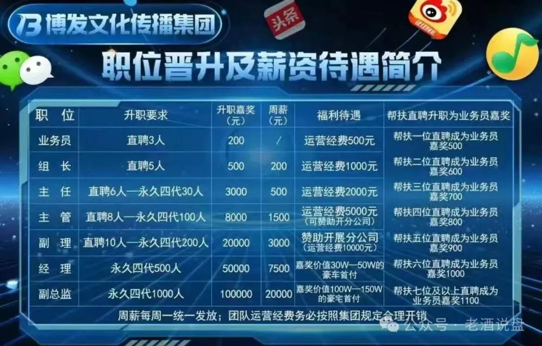 紧急预警【BF 博发文化传播集团】涉嫌骗局，即将全线崩盘！