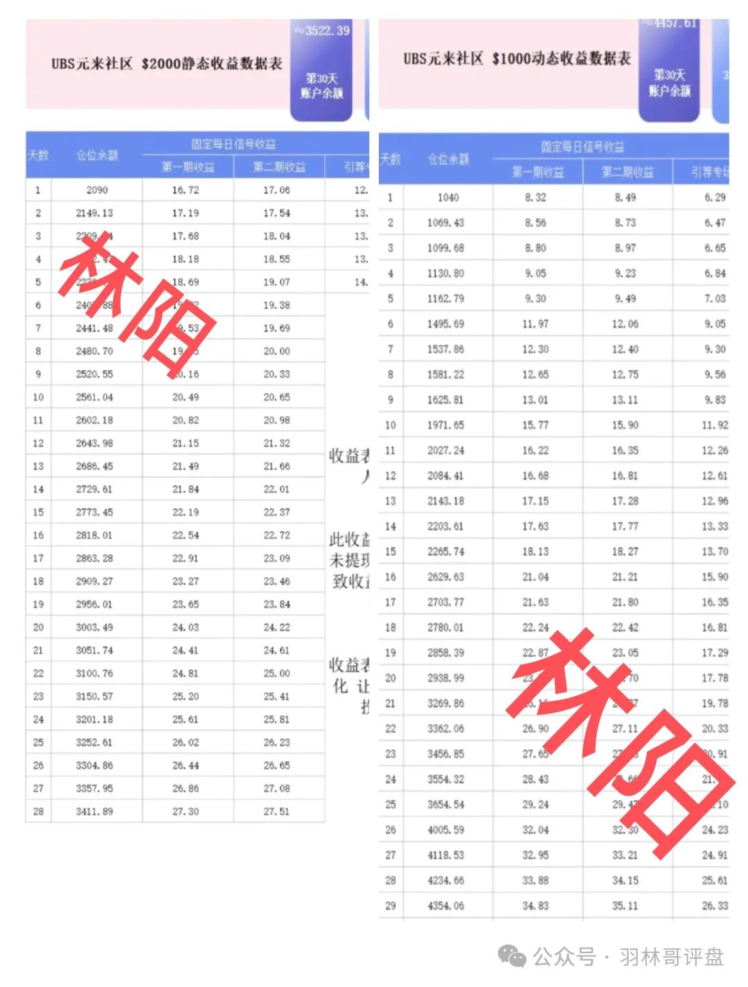 警惕＂元来社区UBS＂跟单，会短命的让人猝不及防!