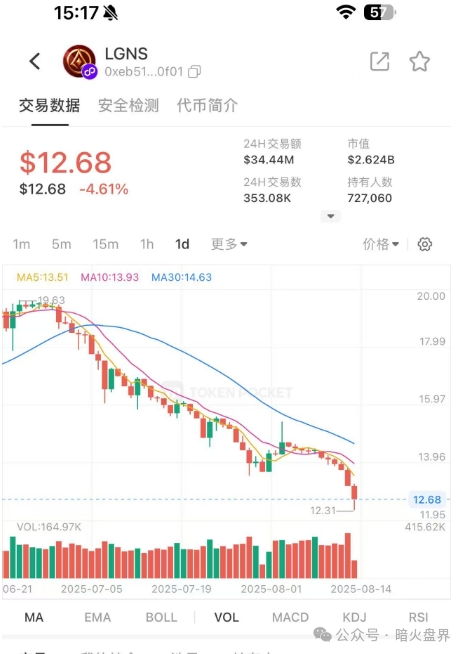 【奥拉丁】暴跌85%，一切都在按剧本在走，血崩即将来临，散户最后的逃命机会！