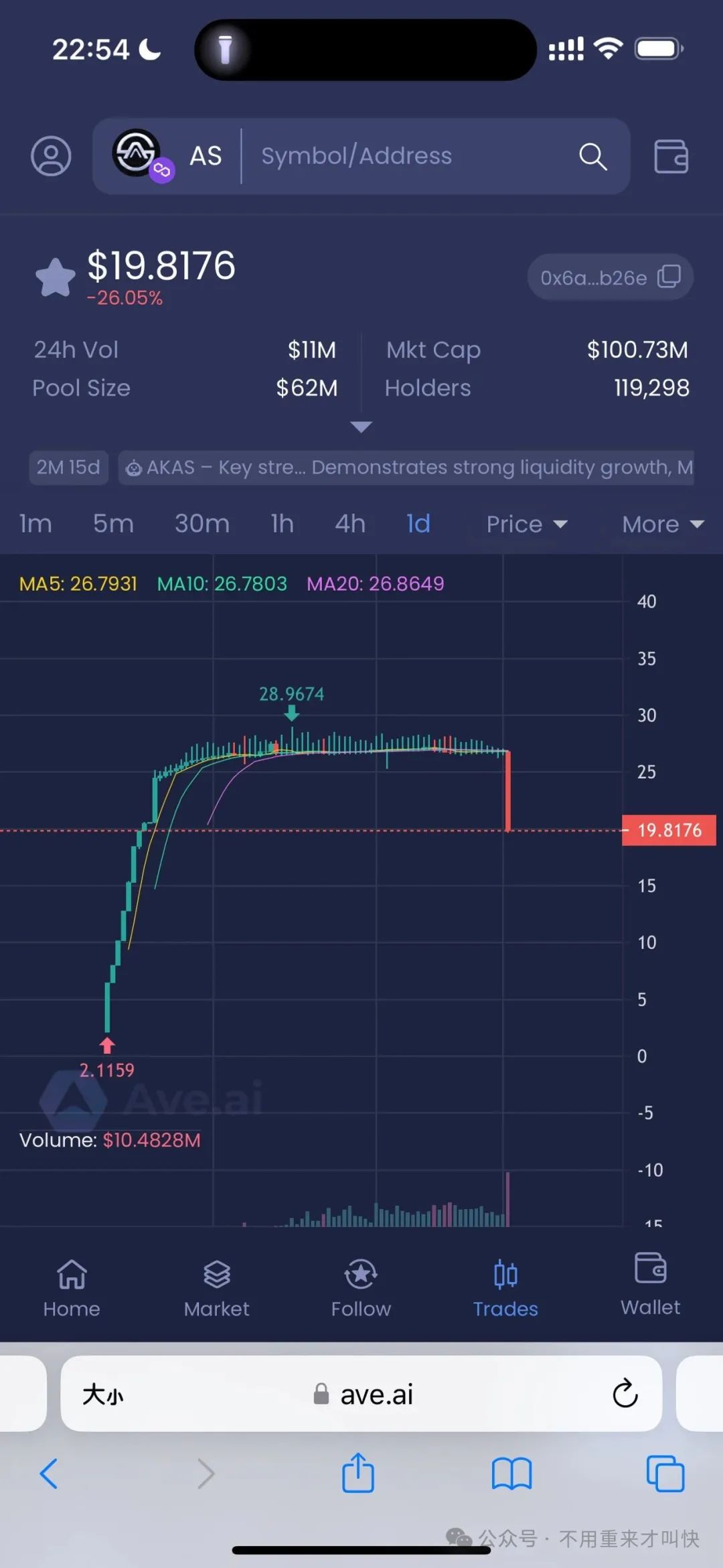 币安介入调查！奥拉丁仿盘AKAS崩盘，AS暴跌30%，庄家老鼠仓资金疯狂出逃中！