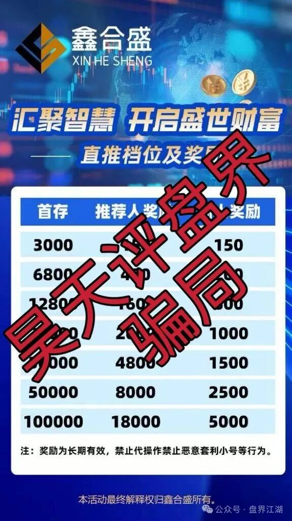 【鑫合盛】资金盘骗局，典型的一轮圈杀猪盘，高度预警，即将崩盘跑路！