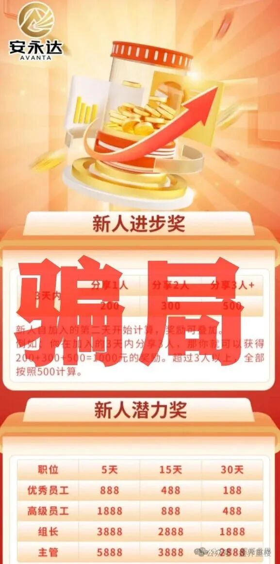 资金盘骗局【永安达】原“星耀奢汇”诈骗团伙所开，高度预警，即将崩盘跑路！