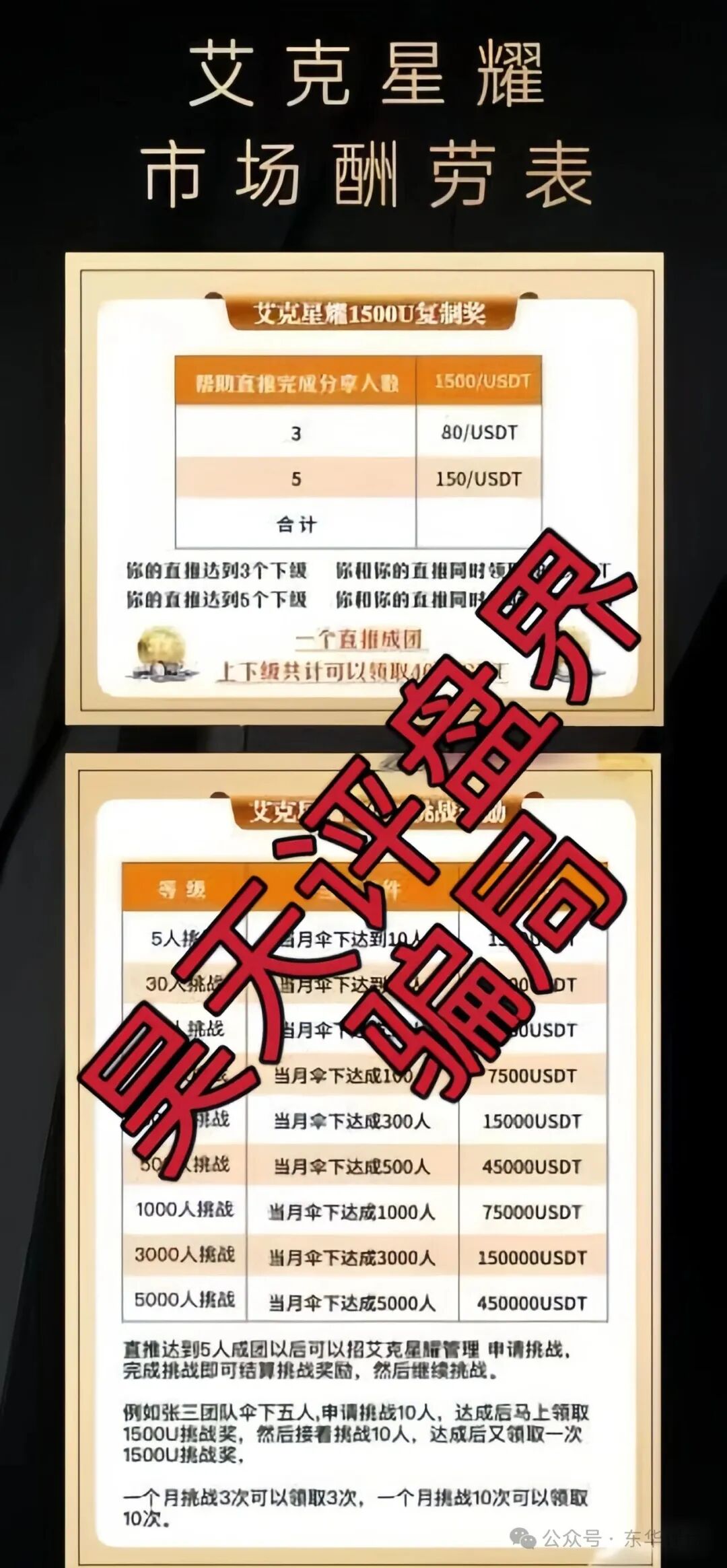 【艾克星耀】资金盘骗局，原“博股会”诈骗团伙的平移重启盘，典型的一轮圈杀猪盘，即将崩盘跑路！