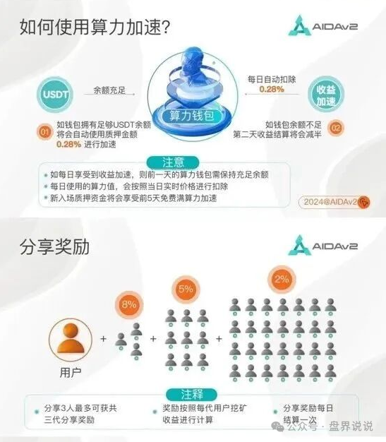 【AIDAV2质押挖矿】资金盘骗局崩盘倒计时，交易池已见底，各位小心！
