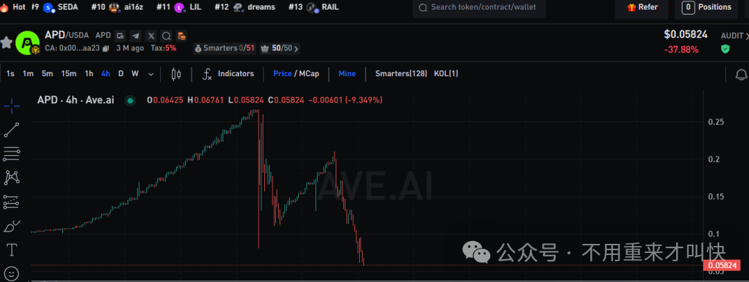 【APD优卡】彻底崩盘，币价几乎归零，收割上亿！