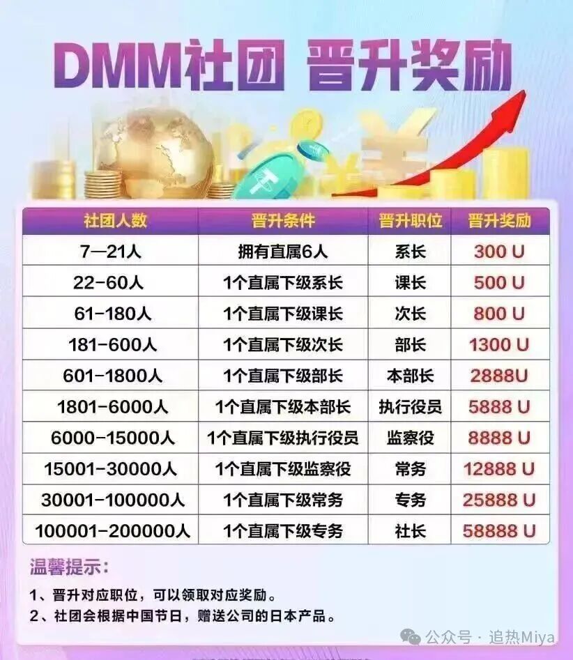 【Dmm社团】GMO 交易所 东富平移盘 也是一个短命盘 马上崩盘跑路！