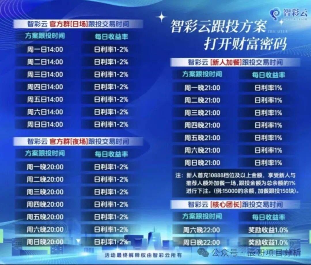 高度预警【智彩云金沙网】彩票跟单类资金盘骗局，操盘手群里自称杜文龙，目