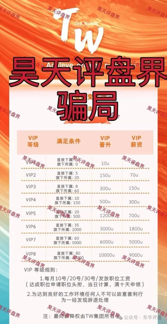 TW交易所合约跟单类资金盘骗局，刚开盘1个月就单割了，说好的大格局呢？盘圈