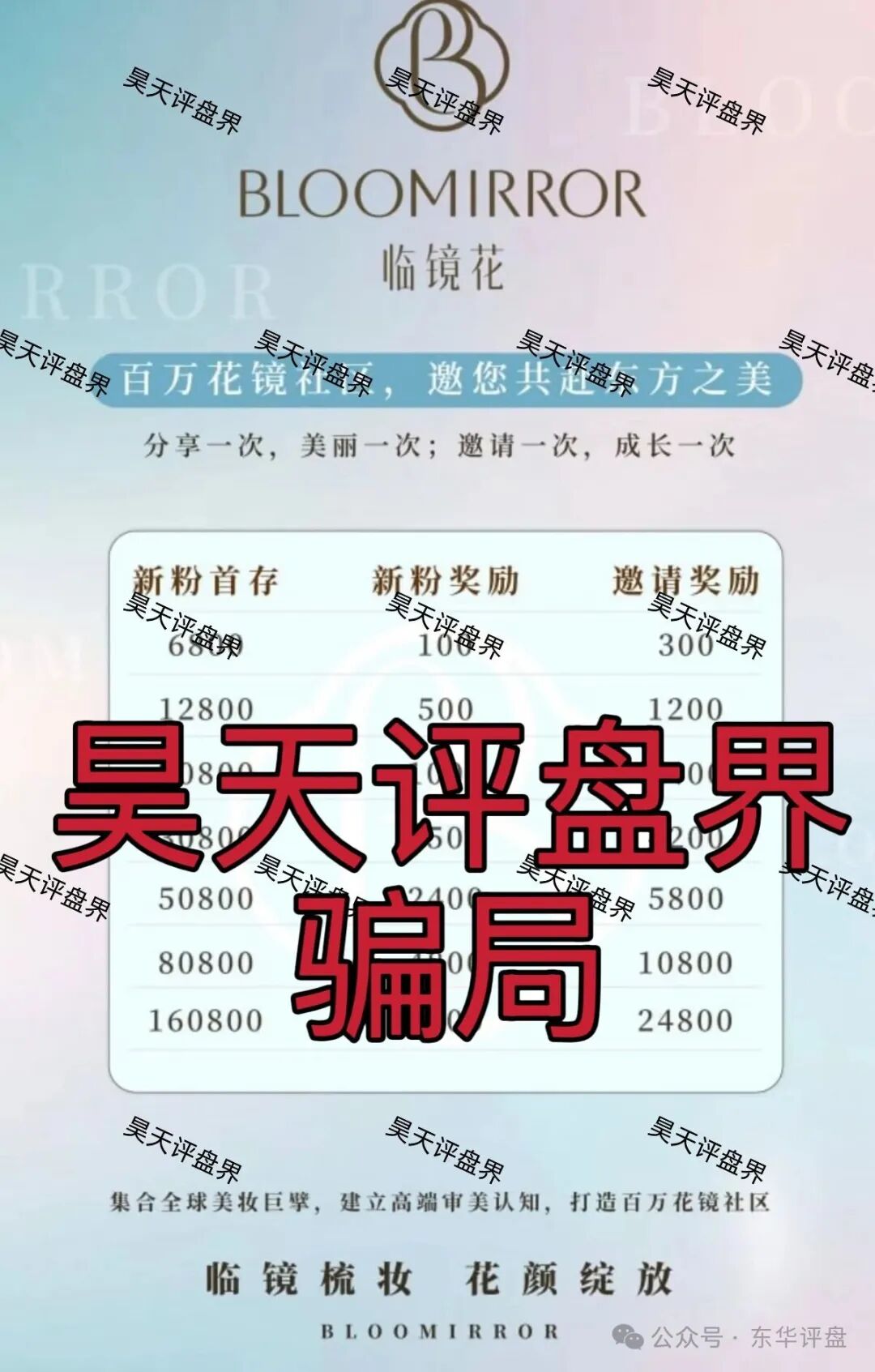 【临镜花】典型的跟单类资金盘骗局，警惕此类高收益平台，高度预警，速度撤